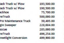 Photo of Tiverton’s Debt Is Not Like a High-Interest Credit Card Balance