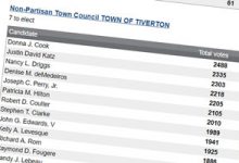 Photo of TTA-Endorsed Candidates Win Big